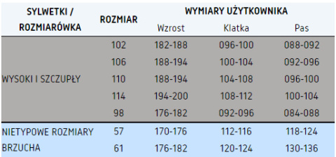 BLUZA SPAWALNICZA KAT.II PROFFLAM ANTISTATIC