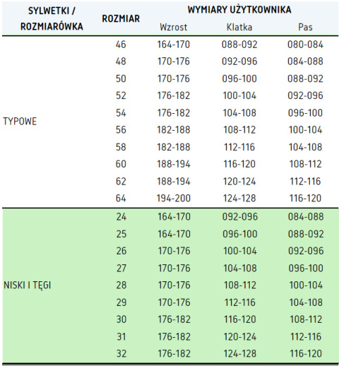 BLUZA ROBOCZA ODBLASKOWA POMARAŃCZOWA BRIXTON FLASH KAT.II KL. 2