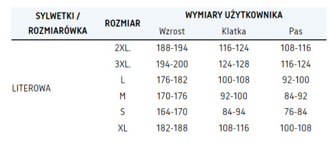 Kurtka przeciwdeszczowa oblaskowa