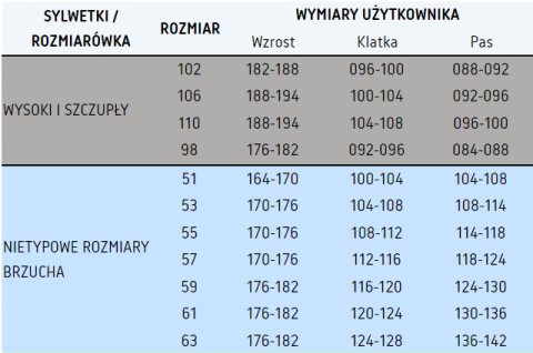 SPODNIE OGRODNICZKI KAT.II KL. 2 - POMARAŃCZOWE BRIXTON FLASH